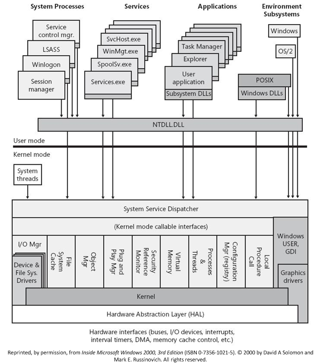 windows component